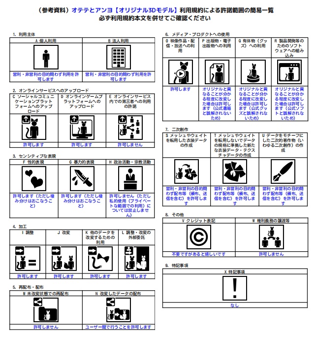 オテテとアンヨ【オリジナル3Dモデル】