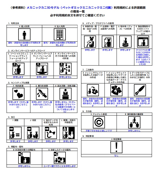 メカニックカニ3Dモデル(ペットギミックミニカニックミニ付属)