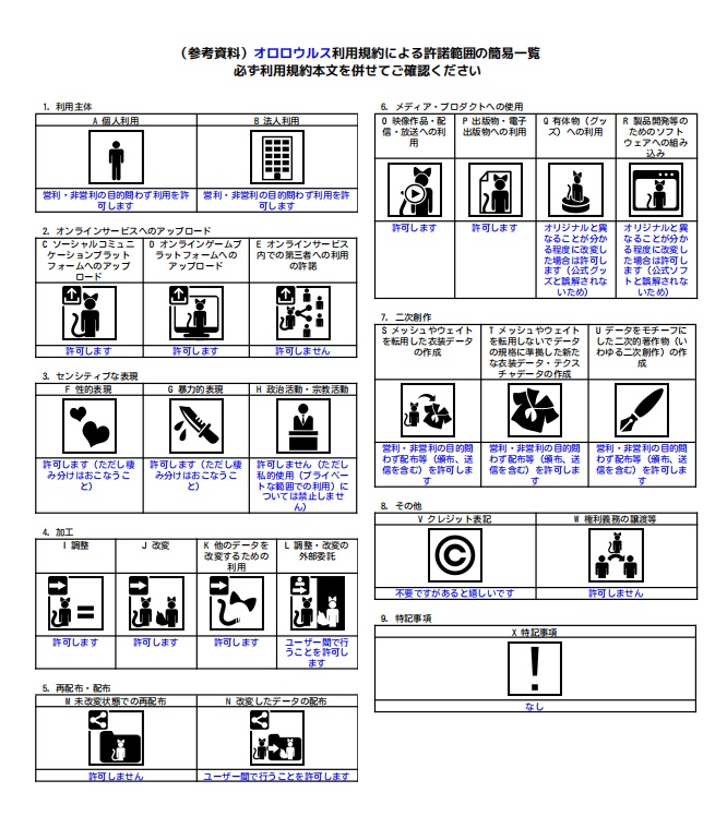 母の概念のオリジナル3Dモデル【オロロウルス】