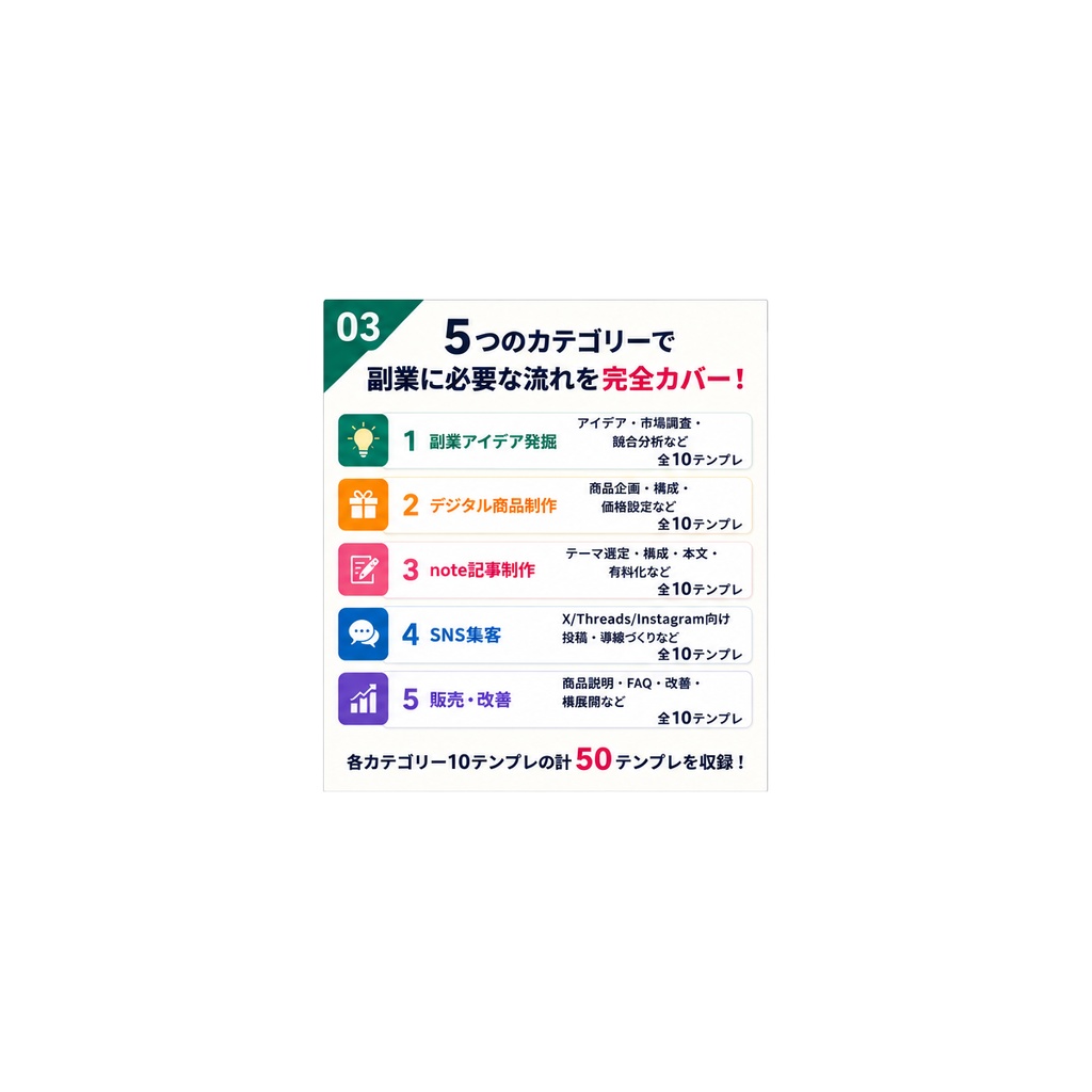 ChatGPT副業スタートキット|コピペで使えるAI実践テンプレ50選