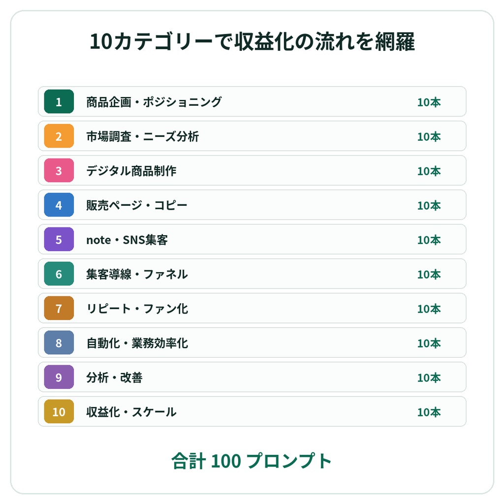「ChatGPT副業プロンプト100選|収益化・集客・販売 実践編