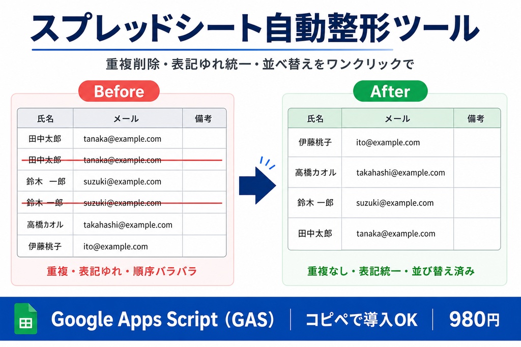 【コピペで動く】スプレッドシートの重複削除・表記ゆれ統一を自動化