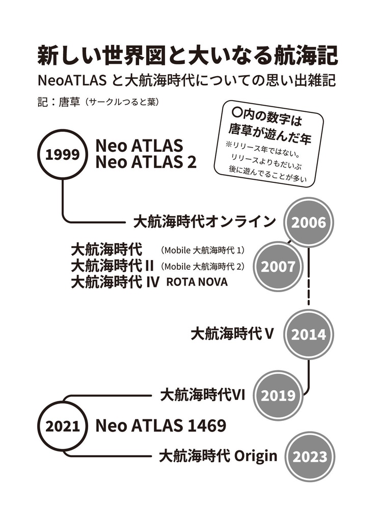 新しき世界図と大いなる航海記 Neo ATLASと大航海時代についての思い出雑記(PDF版)