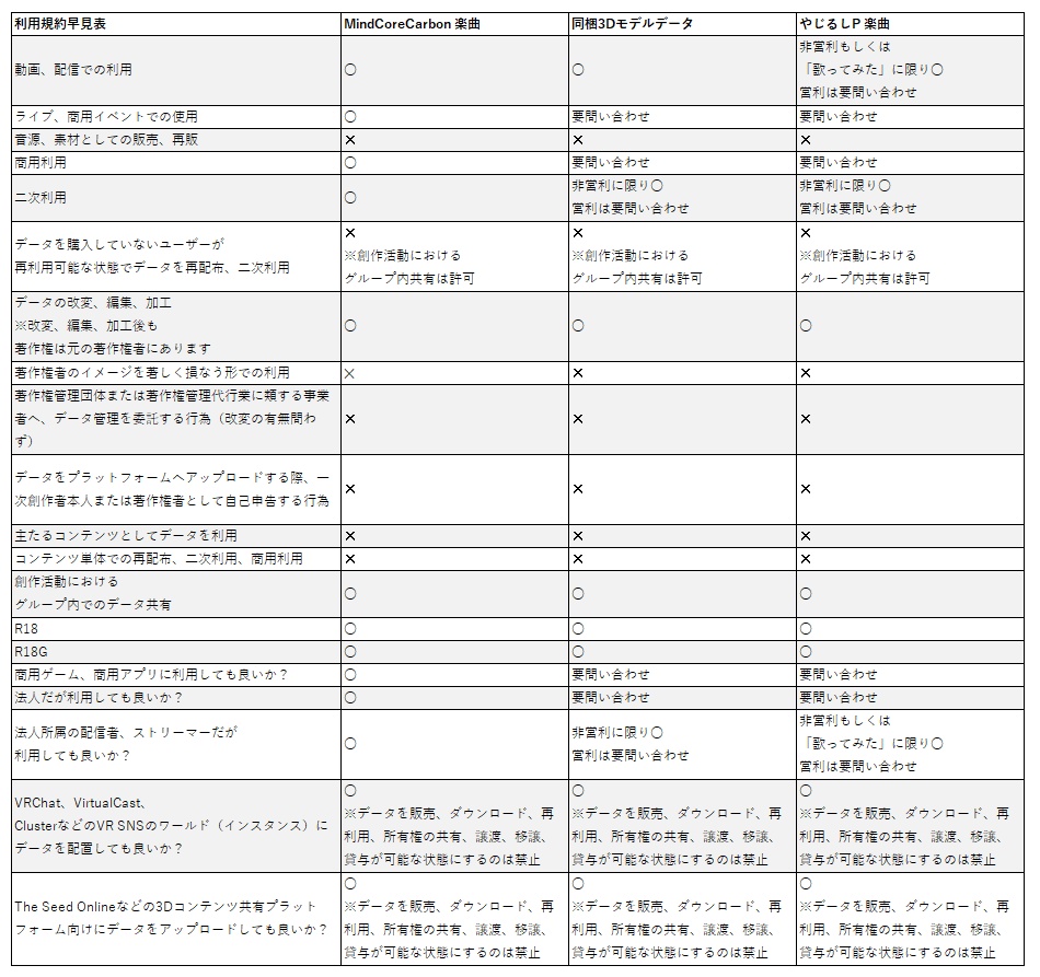 アルバム "Project Animus" Volume 1 + 3D銃器 + 3D小物