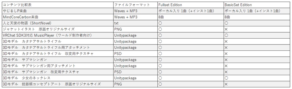 アルバム "Project Animus" Volume 1 + 3D銃器 + 3D小物