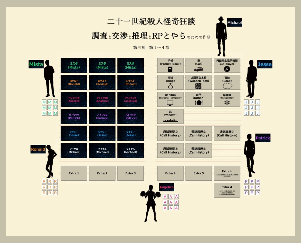 二十一世紀殺人怪奇狂談 調査と交渉と推理と RP とやらのための作品 第三番 第1~4楽章