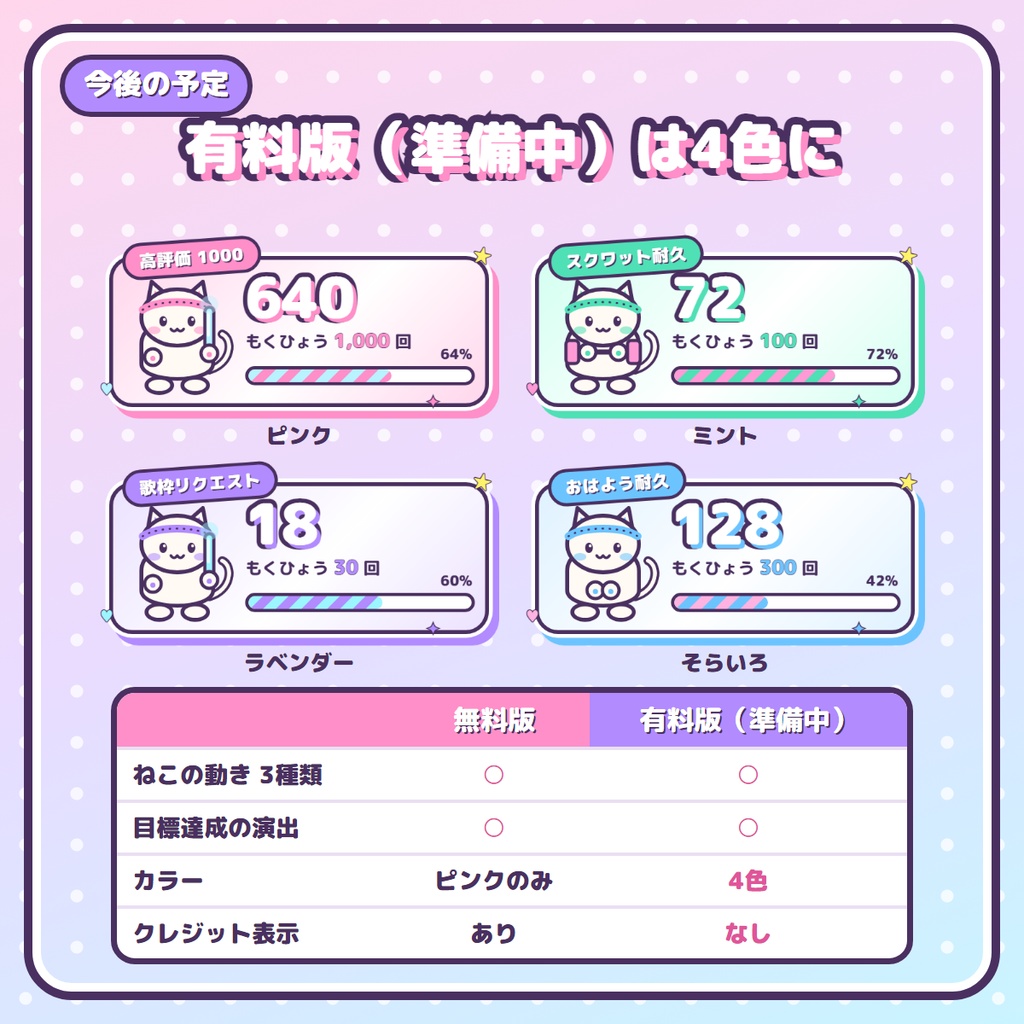 【無料】+1でねこが動く!むきねこカウンター|OBS用 目標カウンター・耐久配信/歌枠/筋トレ