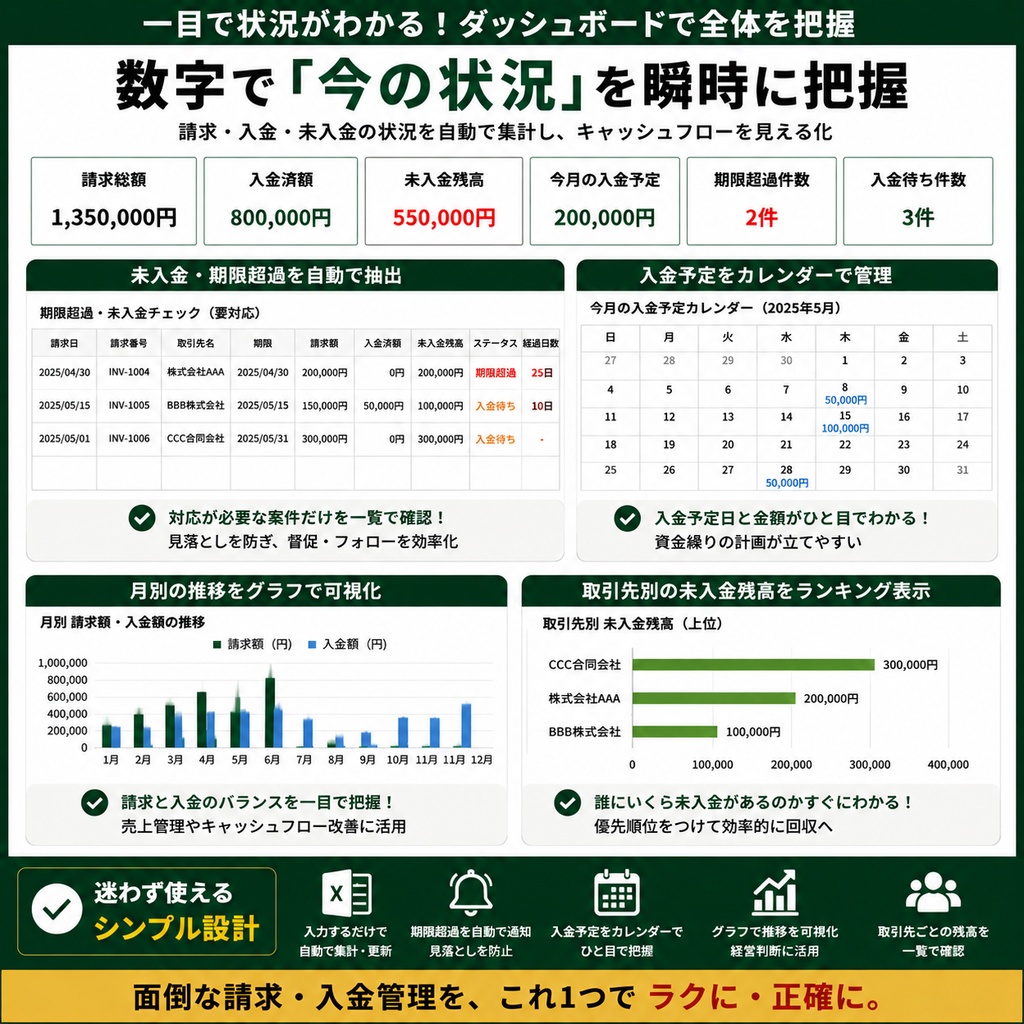 【フリーランス・個人事業主向け】請求・入金・未入金管理Excel|期限超過・一部入金・入金予定を自動管理