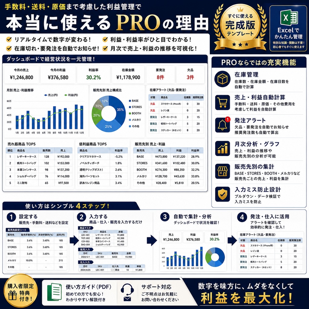 ネットショップ在庫・売上・利益管理Excel｜自動集計・発注管理・月次分析付き PRO
