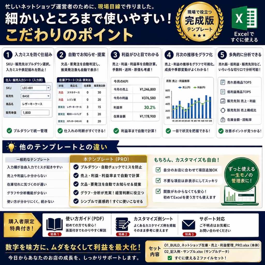 ネットショップ在庫・売上・利益管理Excel|自動集計・発注管理・月次分析付き PRO