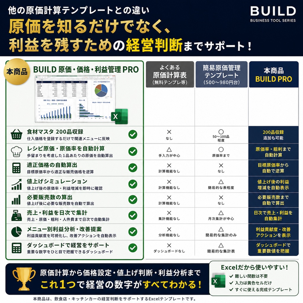 飲食店・キッチンカー 原価・価格・利益管理Excel PRO|原価率・適正価格・値上げ・損益を自動計算