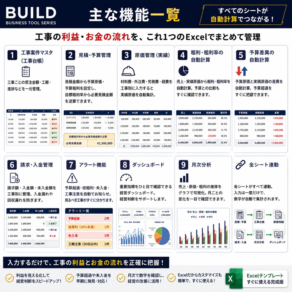 【建設業向けExcel】工事別 原価・粗利・請求・入金管理テンプレート|予算超過・未入金も自動チェック