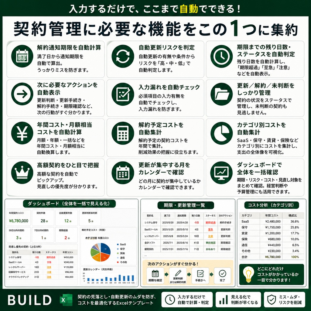 契約・更新・解約期限管理 Excel|自動更新・通知期限・年間コスト・見直しリスクをまとめて管理【BUILD】