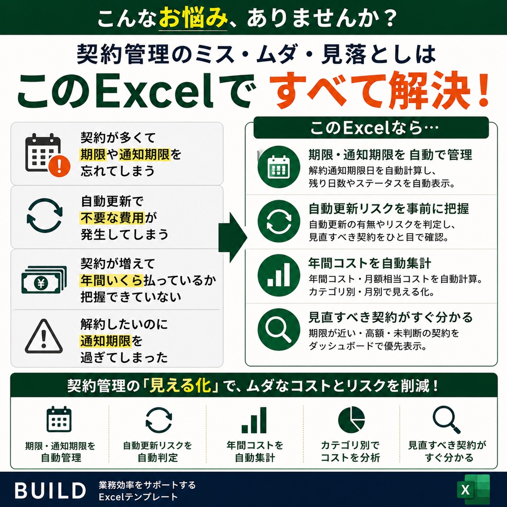 契約・更新・解約期限管理 Excel|自動更新・通知期限・年間コスト・見直しリスクをまとめて管理【BUILD】