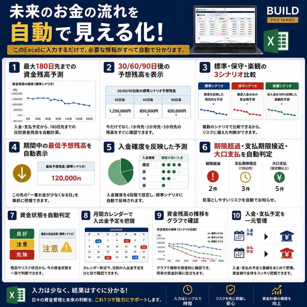資金繰り・入出金予定管理Excel|180日先の資金残高を3シナリオで自動予測【BUILD PRO】