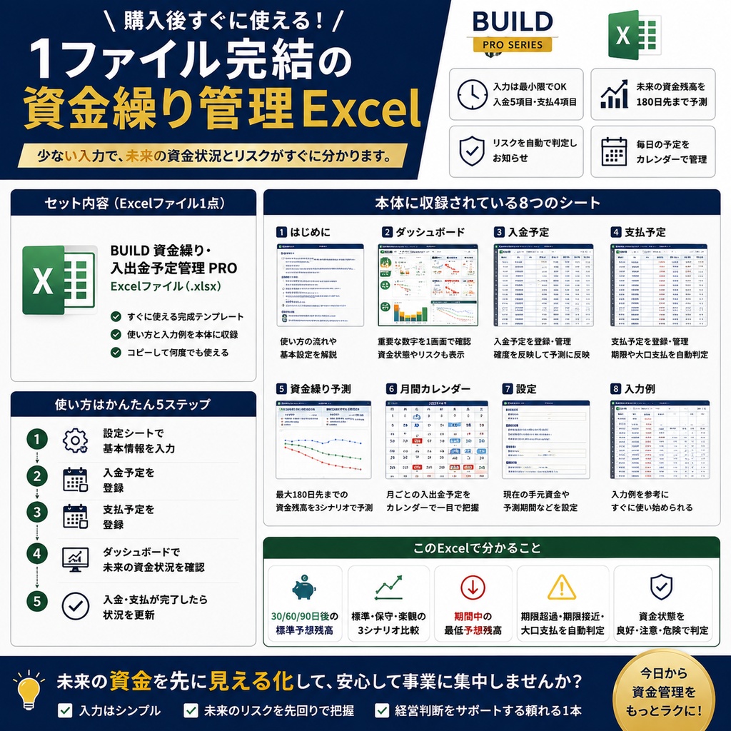 資金繰り・入出金予定管理Excel|180日先の資金残高を3シナリオで自動予測【BUILD PRO】