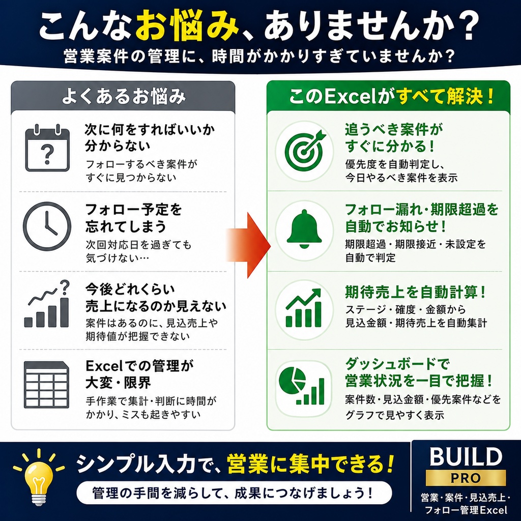 営業案件・見込売上・フォロー管理Excel|追うべき案件を自動で優先判定【BUILD PRO】