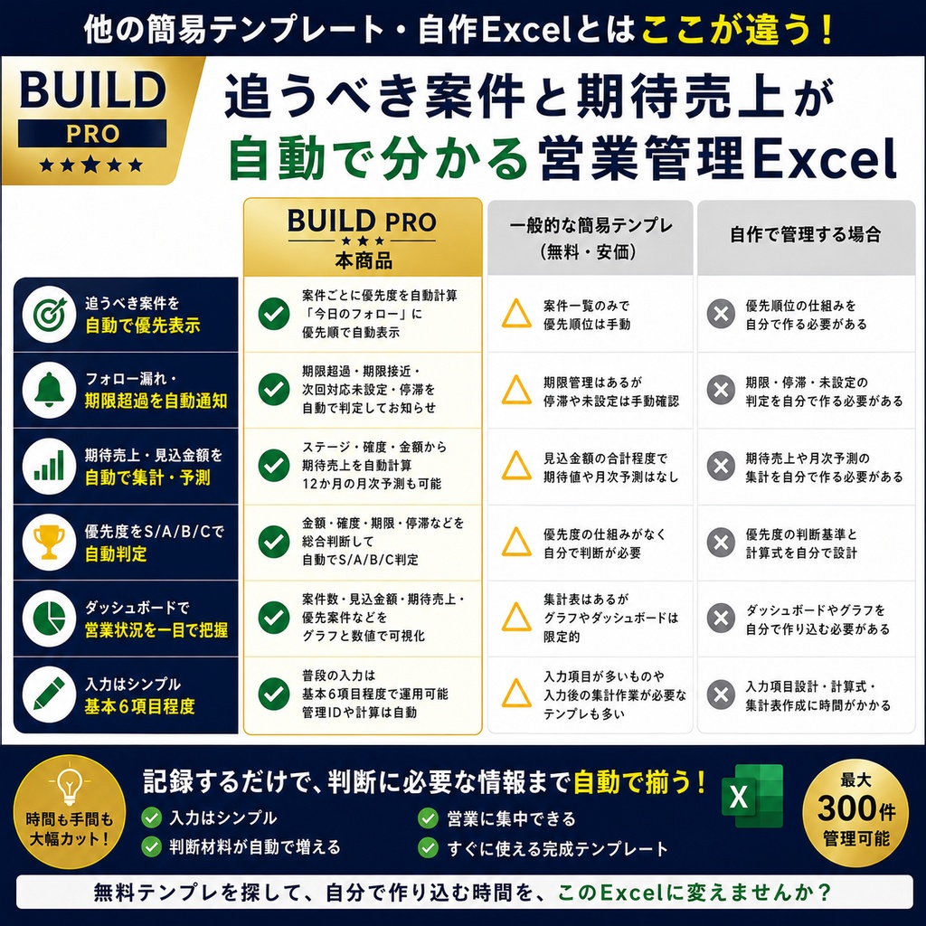 営業案件・見込売上・フォロー管理Excel|追うべき案件を自動で優先判定【BUILD PRO】