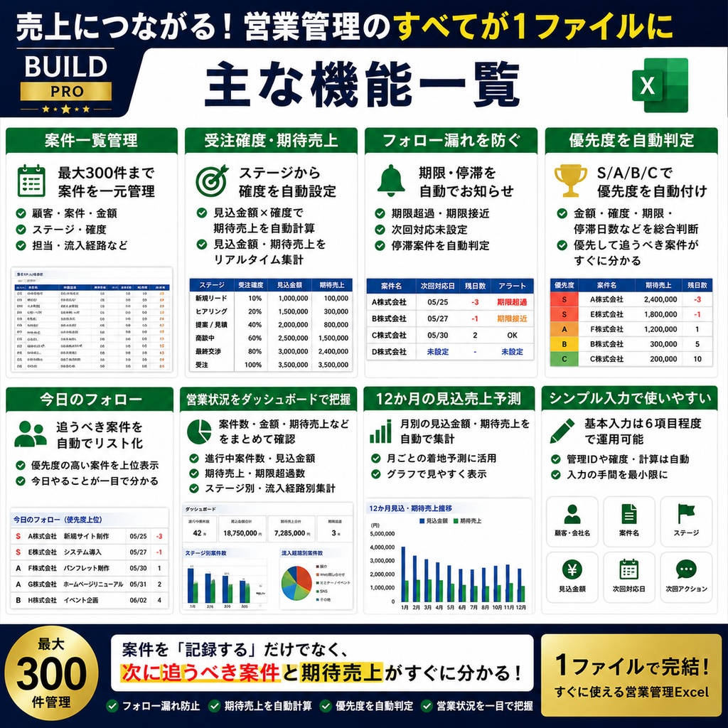 営業案件・見込売上・フォロー管理Excel|追うべき案件を自動で優先判定【BUILD PRO】