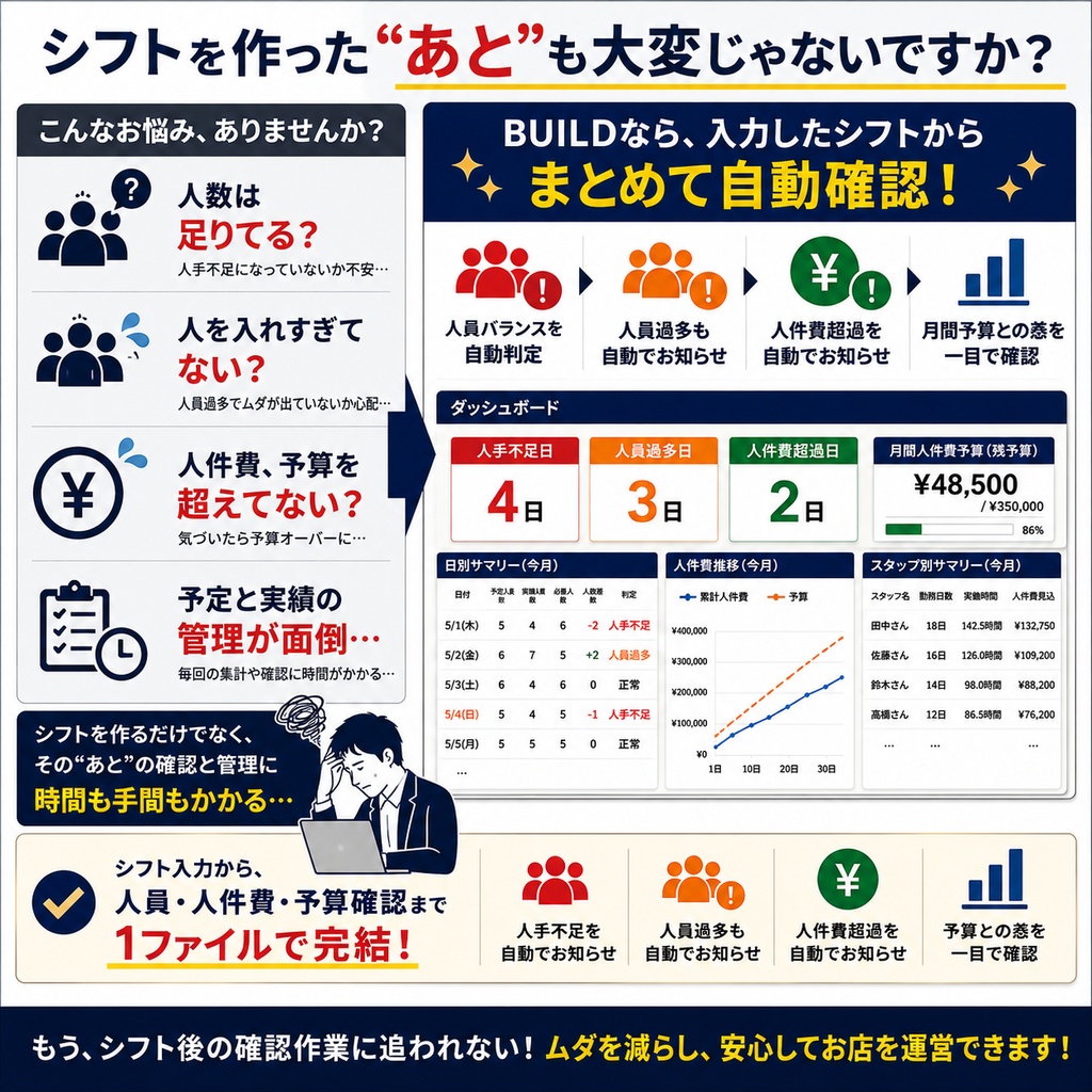 シフト・勤怠・人件費管理Excel|3項目入力で人手不足・人員過多・予算超過を自動判定