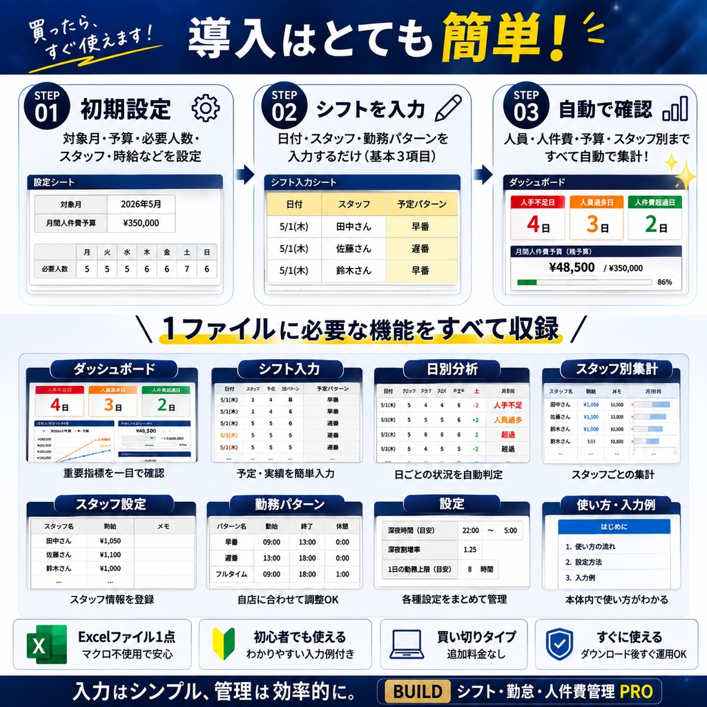 シフト・勤怠・人件費管理Excel|3項目入力で人手不足・人員過多・予算超過を自動判定