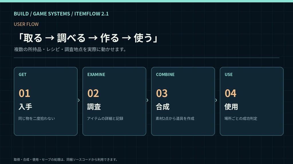 【無料体験版あり】脱出・探索ゲーム用 アイテム管理&組み合わせUI|ITEMFLOW v2.1|設定ツール付・商用利用OK