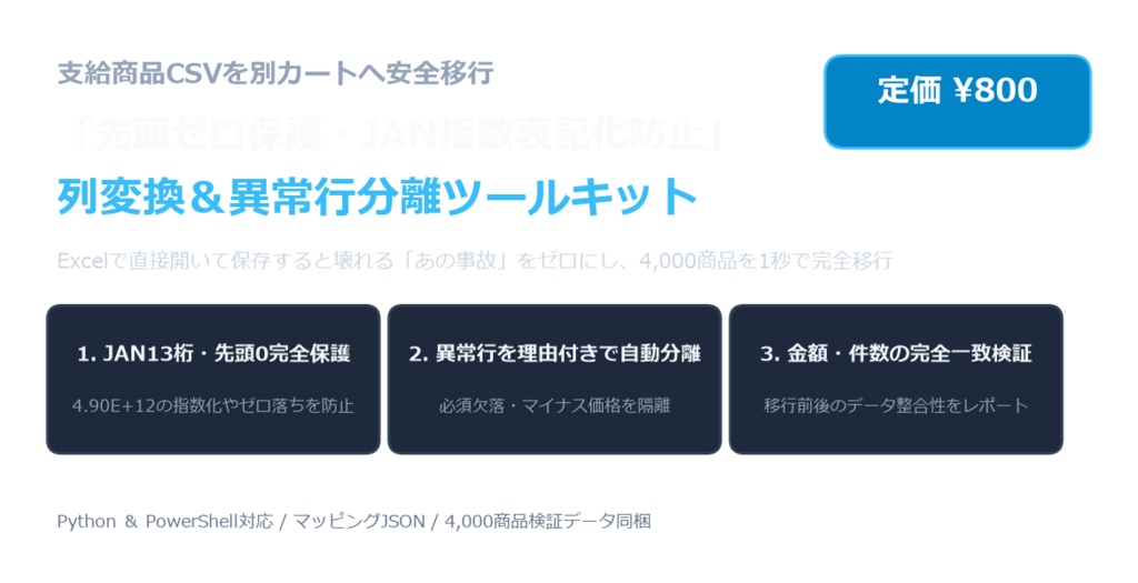 【商品CSV安全移行・先頭ゼロ保護・異常行自動分離】4,000商品検証済みスクリプトキット