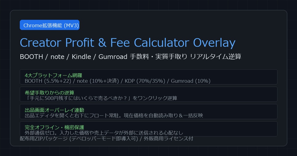 【BOOTH/note/Kindle/Gumroad出品者用】手数料・実質手取り逆算Chrome拡張機能(Manifest V3完全版)