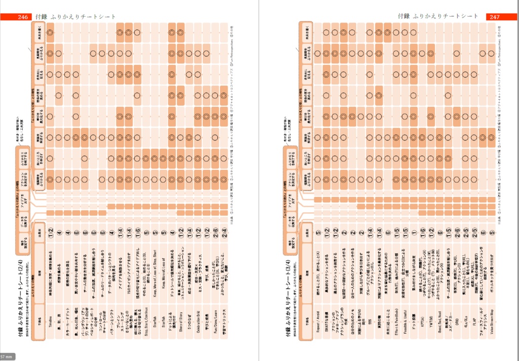 (DL版)ふりかえり読本 実践編~型からはじめるふりかえりの守破離~