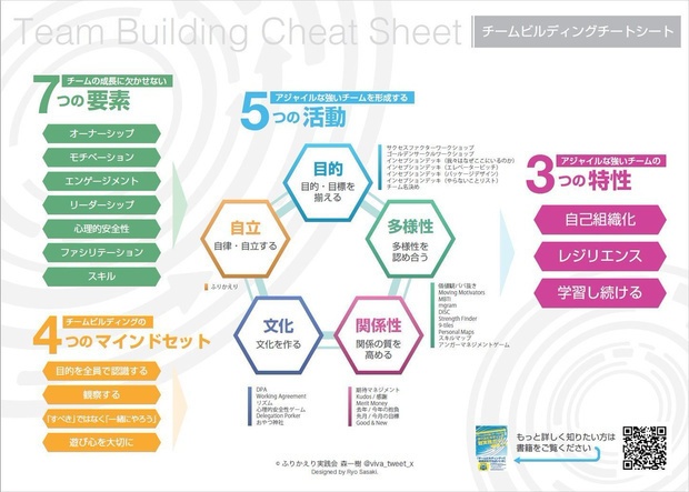 (物理+DL版)ふりかえり実践会セット