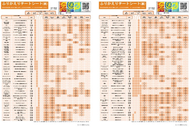 (物理+DL版)ふりかえり実践会セット