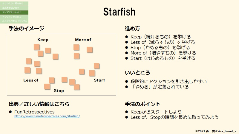 (DL版)ふりかえりカタログ