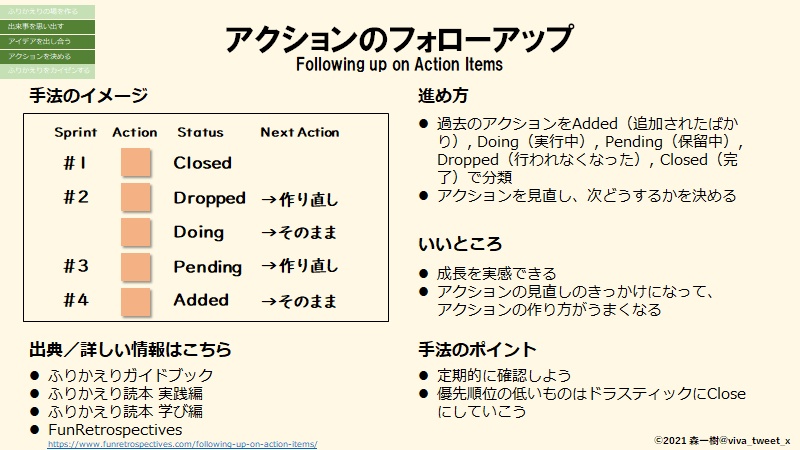 (DL版)ふりかえりカタログ