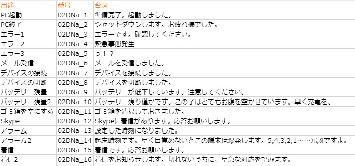 ボイスコレクション vol.2 電脳少女編