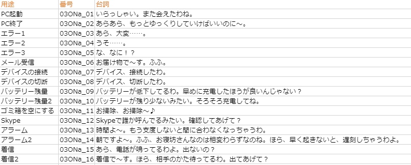 ボイスコレクション vol.3 お姉さん編