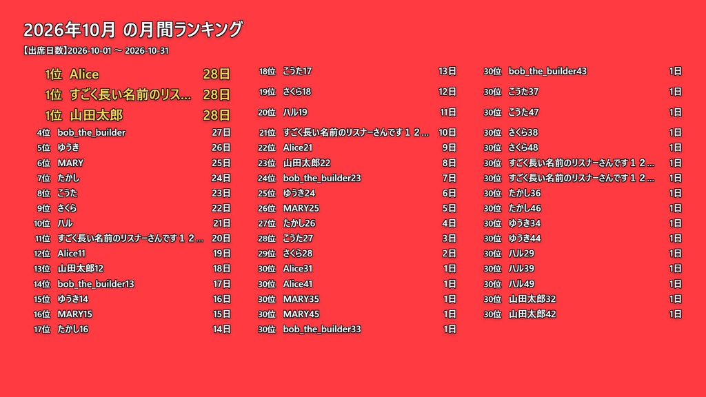月間リスナーランキング for わんコメ — 今月よく来てくれた人を、表彰画面に出せる