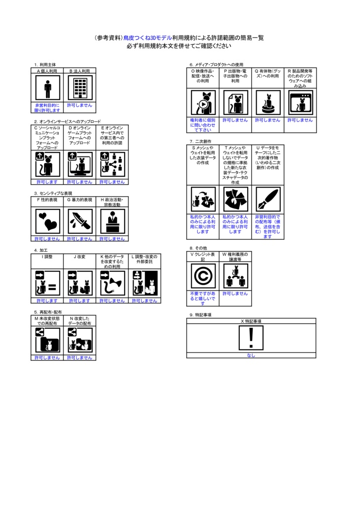 オリジナル3Dモデル「鳥皮つくね」