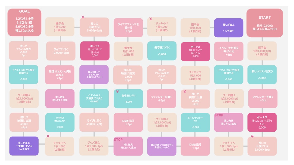 オタクの人生すごろく 〜推しに貢いで有名にするのは私だ〜