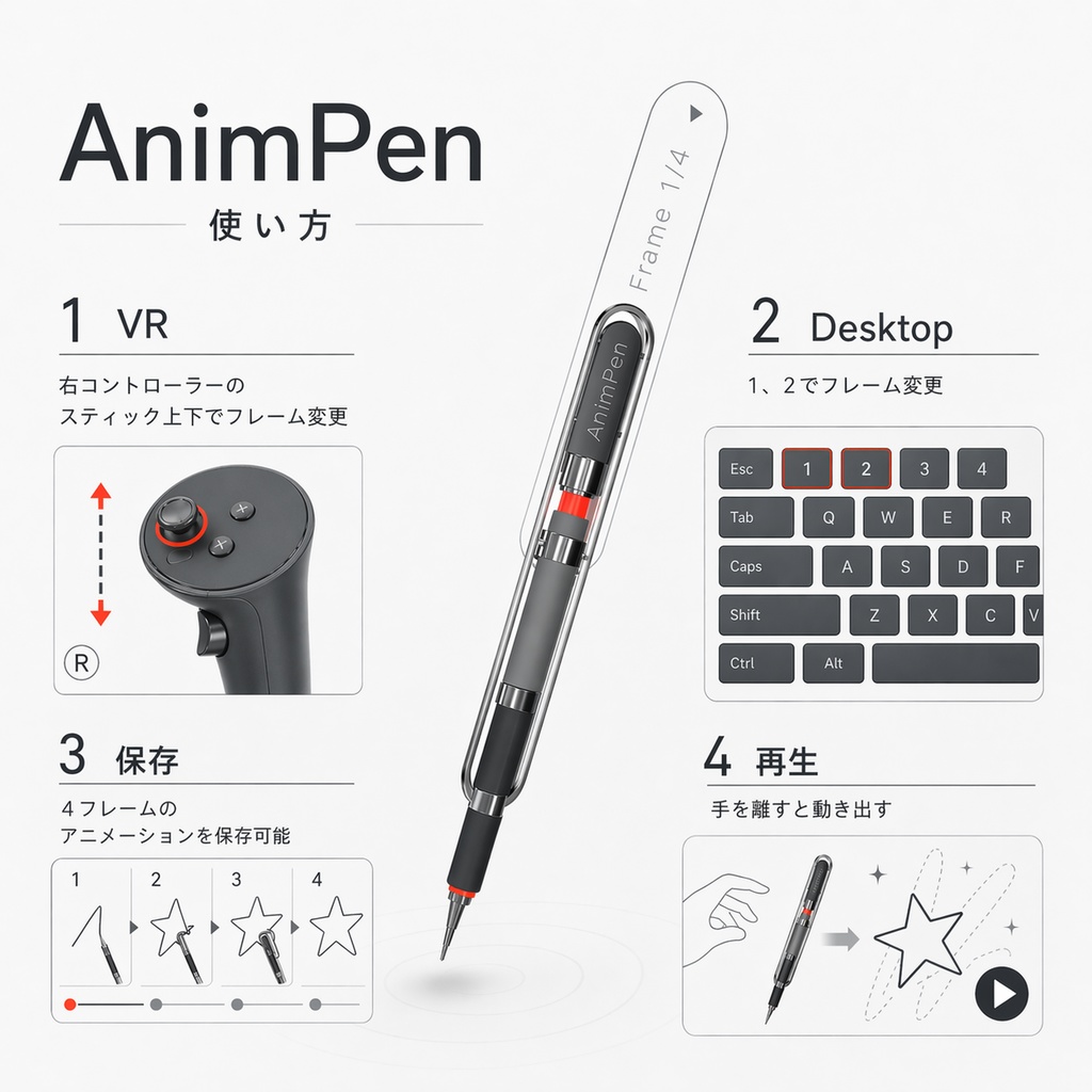 QVPen拡張ギミック「AnimPen」