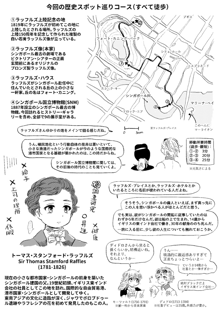 21世紀シンガポールの旅