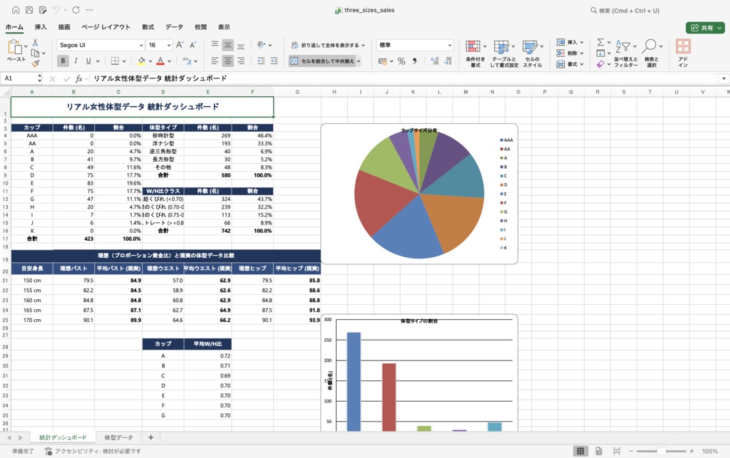 「動的グラフ付き」リアル女性1000名超のスリーサイズ&体型統計データセット(Excel / CSV形式)