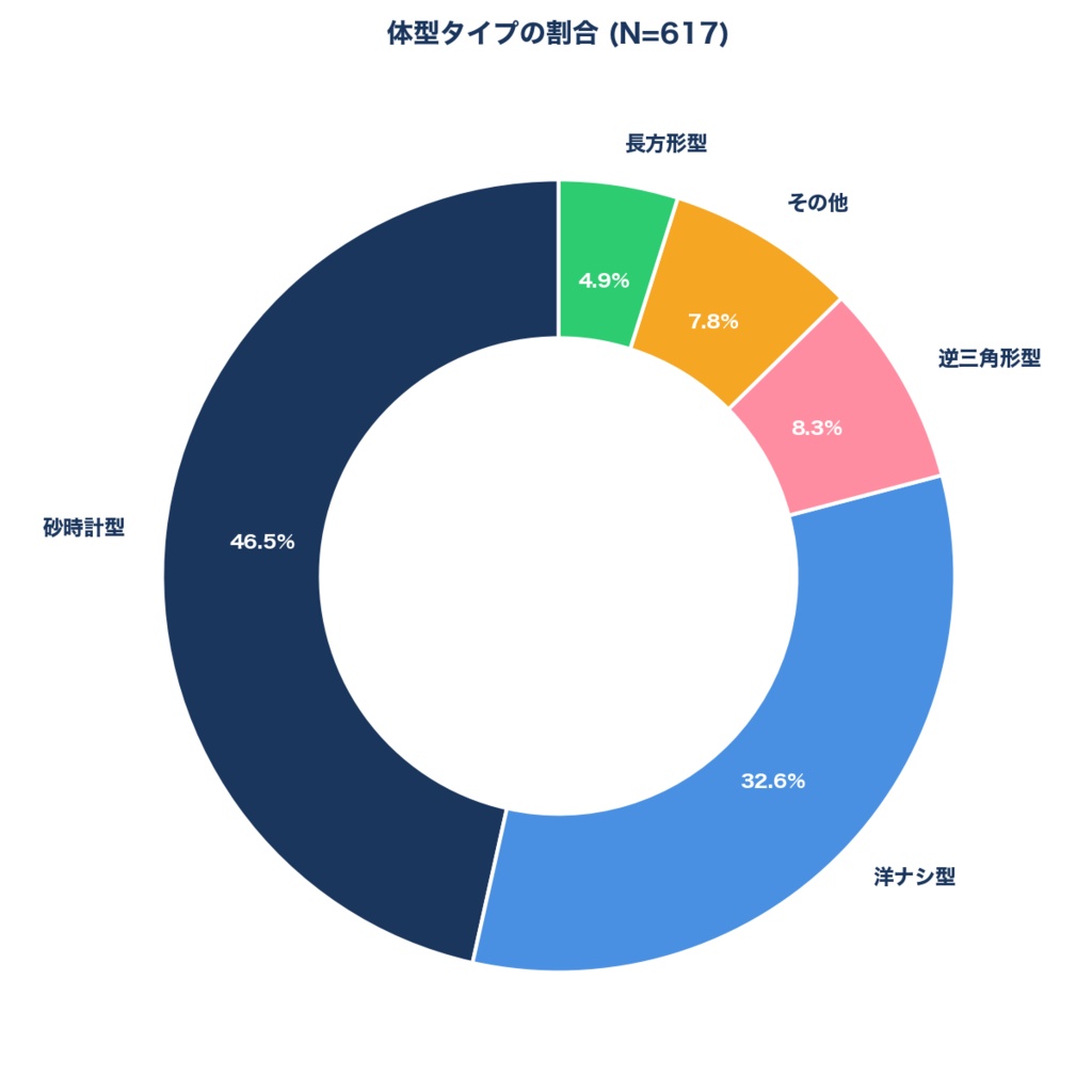 「動的グラフ付き」リアル女性1000名超のスリーサイズ&体型統計データセット(Excel / CSV形式)
