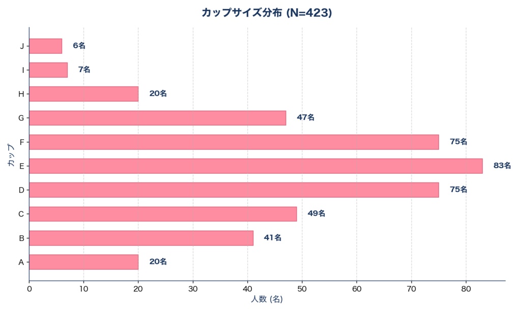 「動的グラフ付き」リアル女性1000名超のスリーサイズ&体型統計データセット(Excel / CSV形式)