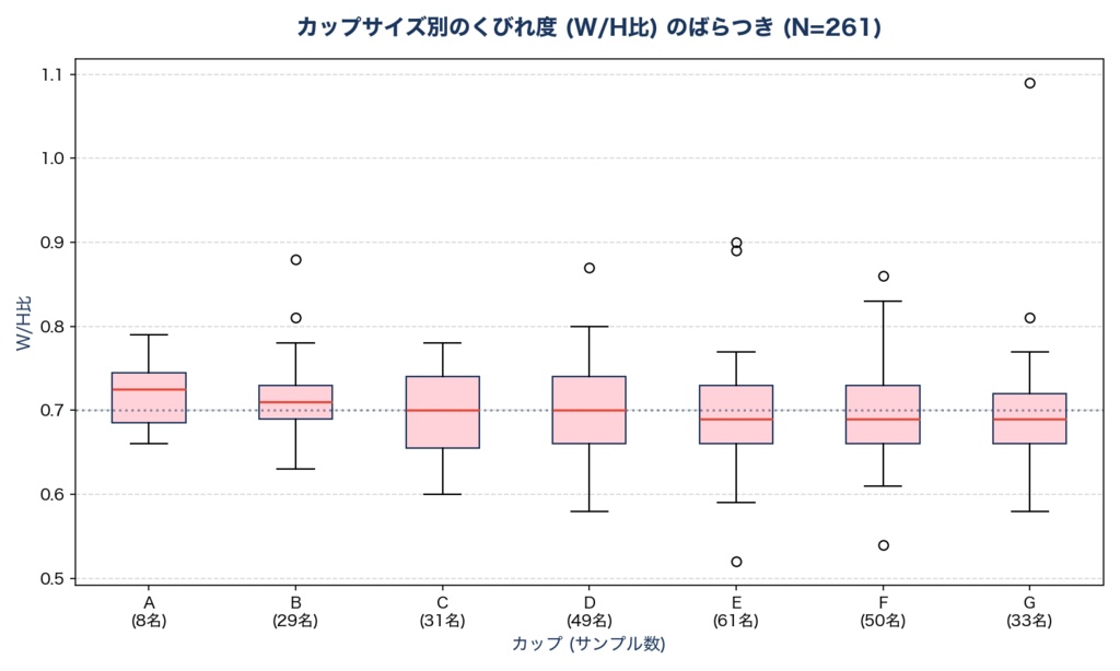 「動的グラフ付き」リアル女性1000名超のスリーサイズ&体型統計データセット(Excel / CSV形式)