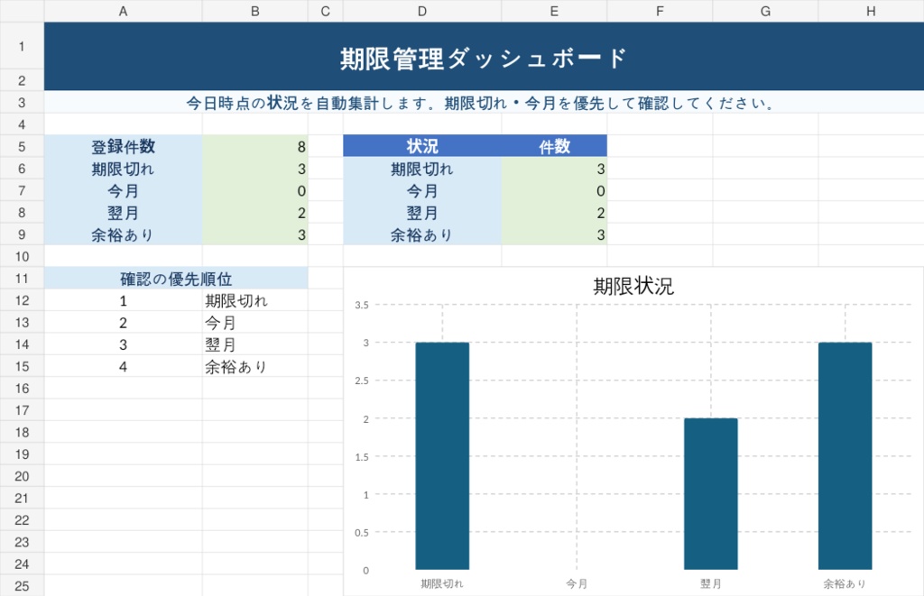 デイサービス モニタリング・計画書 期限管理Excel|Master連動|通所介護・介護施設向け