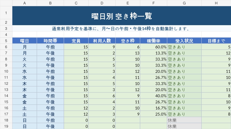 デイサービス 曜日別定員・空き枠管理Excel|月〜日・午前午後対応|通所介護向け