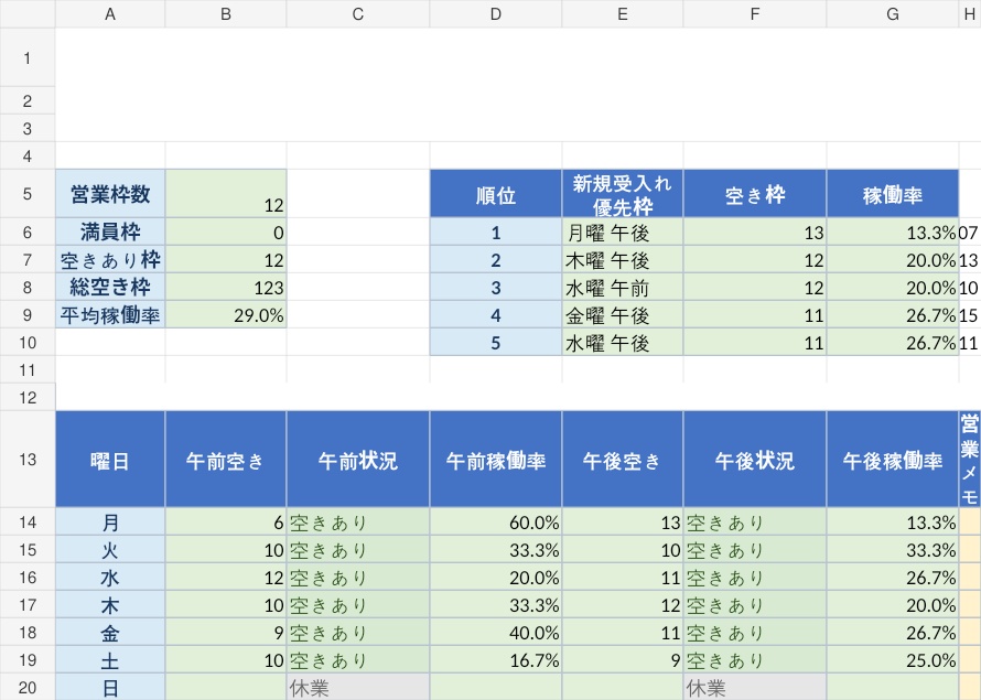 デイサービス 曜日別定員・空き枠管理Excel|月〜日・午前午後対応|通所介護向け