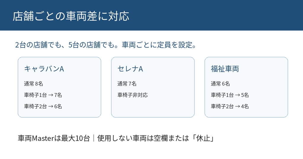 デイサービス 送迎・配車管理Excel PRO |車両台数可変|定員・車椅子・二重配車・迎え送り漏れを自動チェック