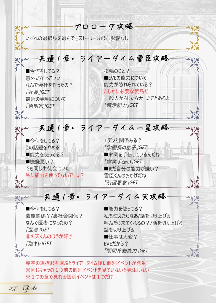 【電子版】ワンナイトライアー 設定資料集