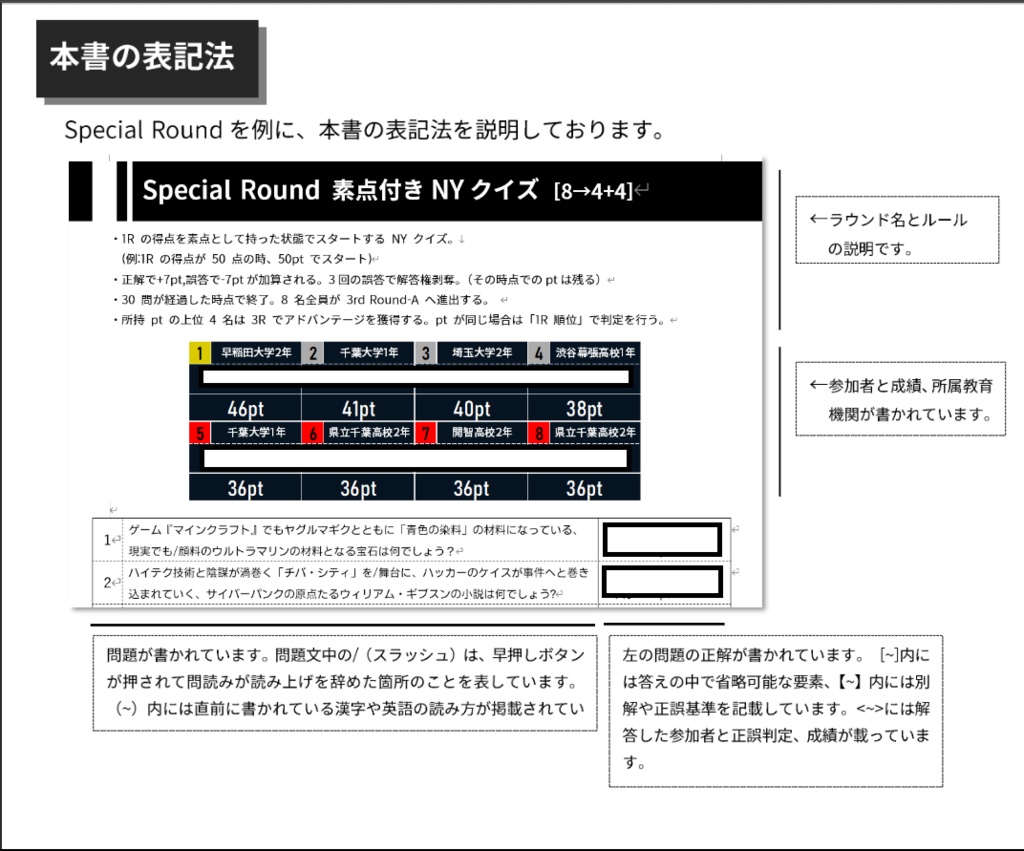 【PDF+Excel】第四回 CHIBA NEW HOPE 公式記録集